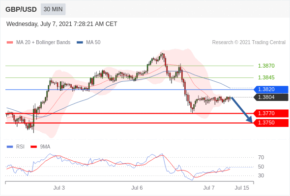 Daily Market News