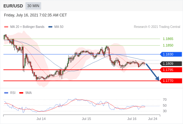 Daily Trading Analysis