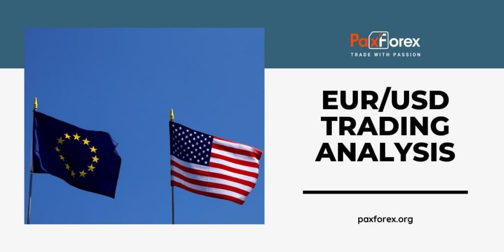 Trading Analysis EURUSD