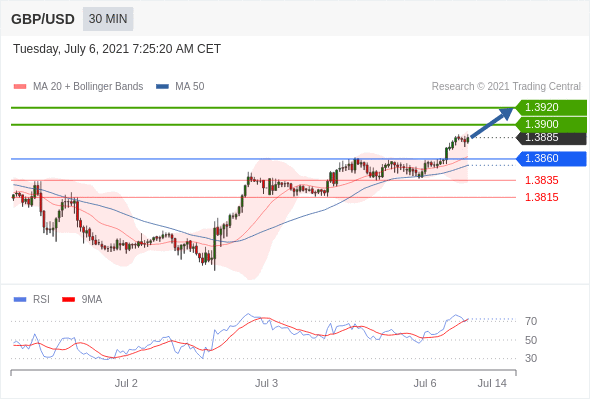 Forex Daily News