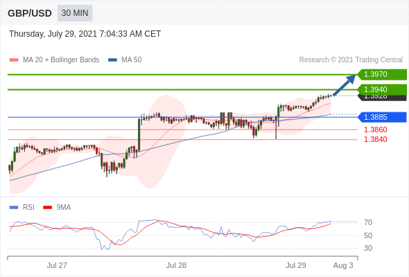 EURUSD Intraday