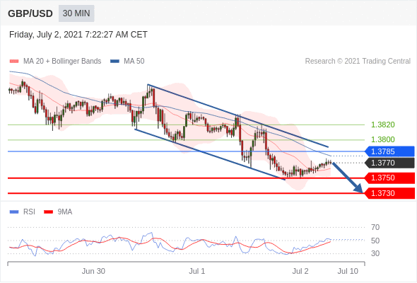 Daily Trading Analysis