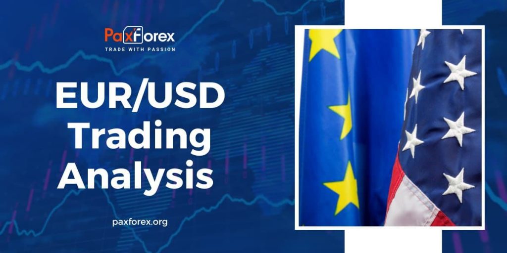 Trading Analysis of EUR/USD & GBP/USD
