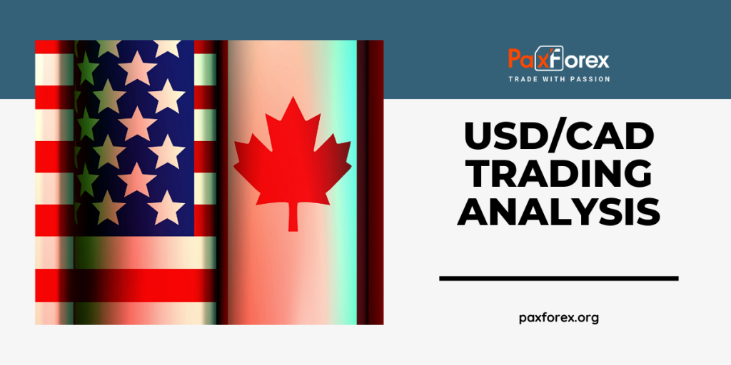 Trading Analysis of UADCAD NZDUSD