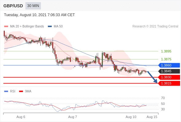 Daily Forex News