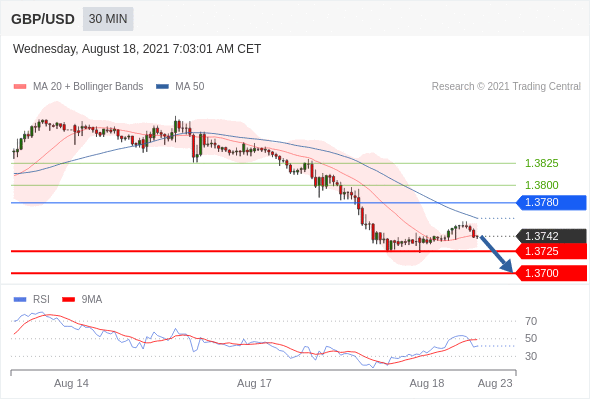 EURUSD Daily Analysis