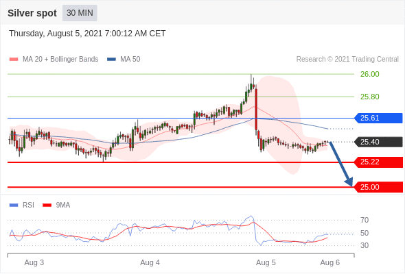 USDCAD NZDUSD Analysis