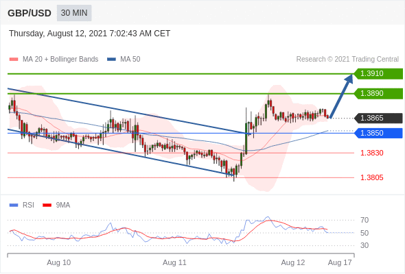 Daily Technical Analysis 