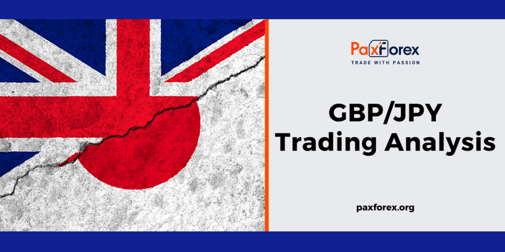 Trading Analysis of GBPJPY