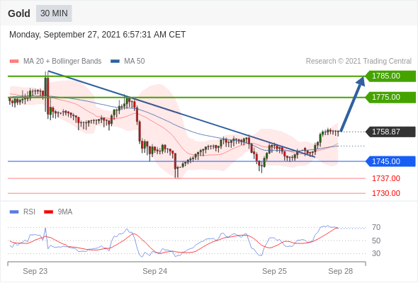 Trading Analysis of AUDUSD