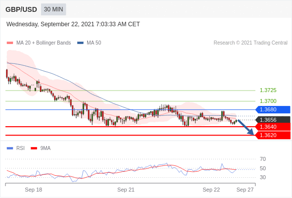 Trading Analysis of GBPJPY