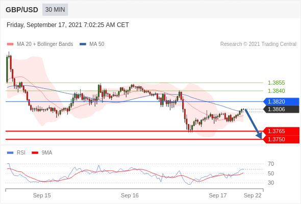 Technical Snapshots for Today