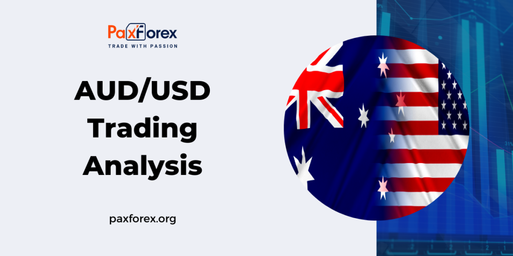 Trading Analysis of AUDUSD