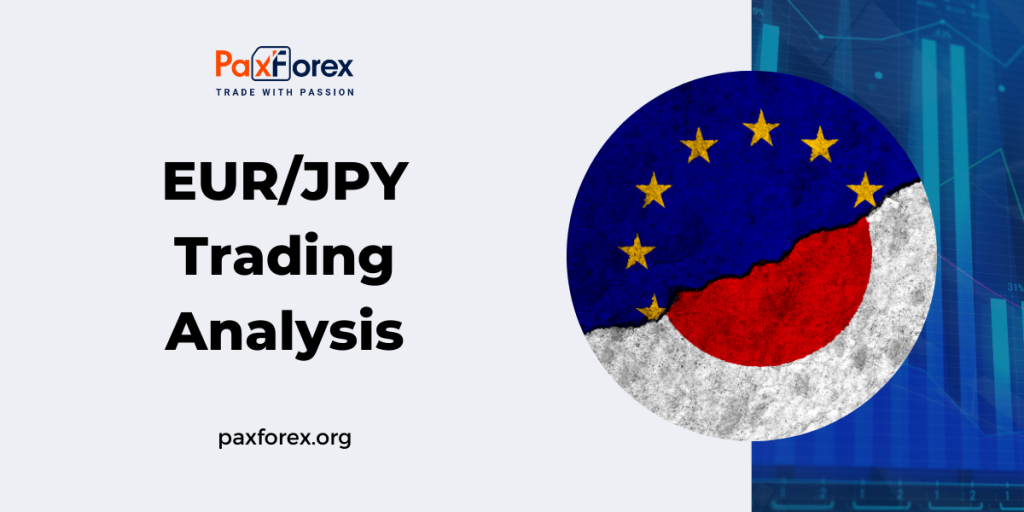 Trading Analysis of EURJPY