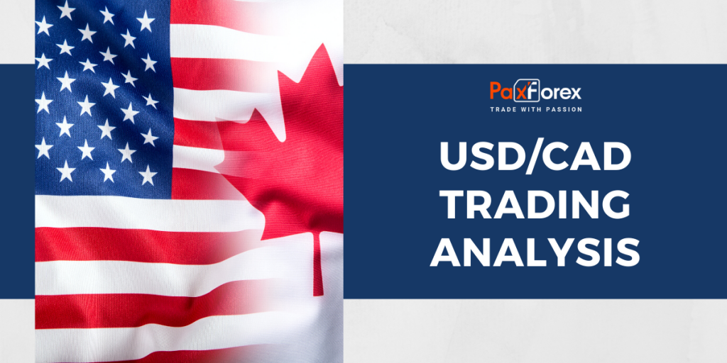 Trading Analysis of USDCAD