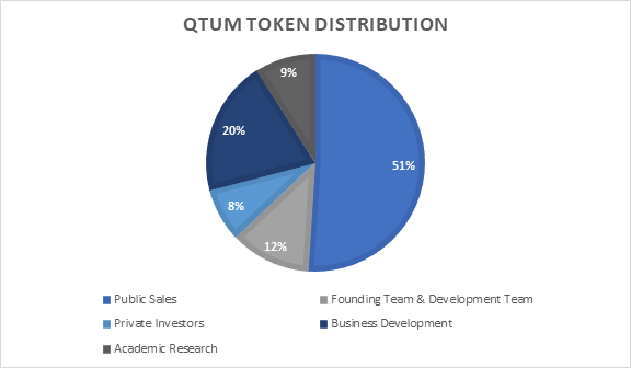 qtum crypto