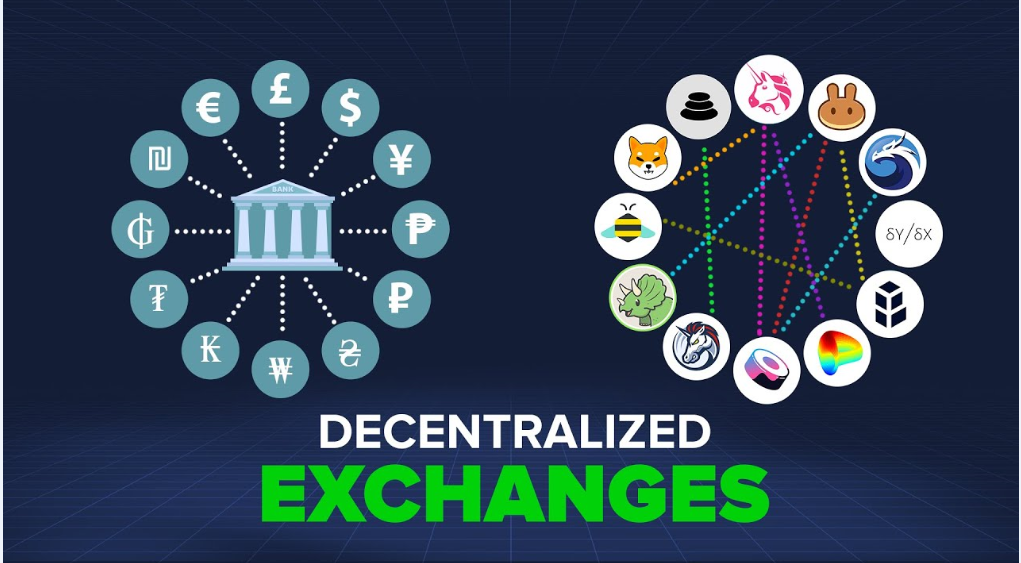 What Is the Reason Behind the Increased Trading Volume of Decentralized Exchanges?