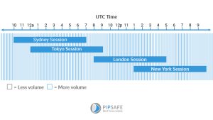 forex market hours